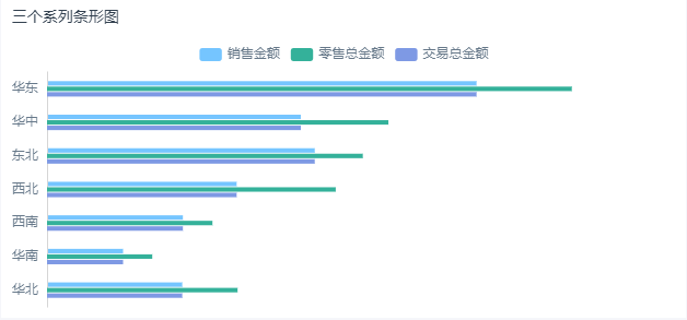 图表颜色