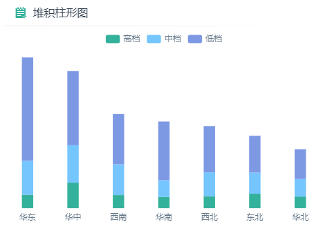 堆积柱形图示例