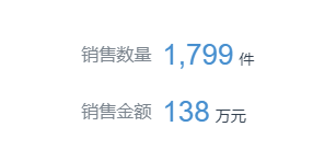 纵向