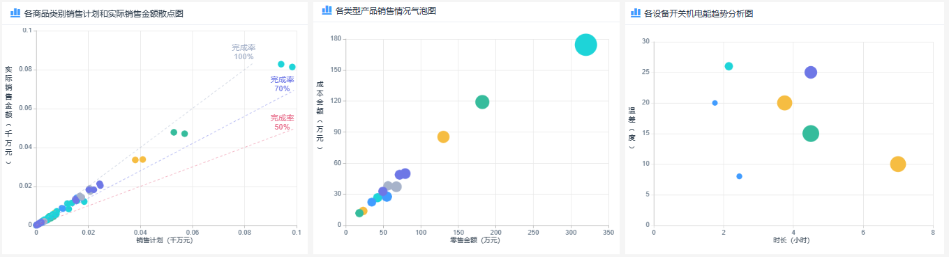 散点图