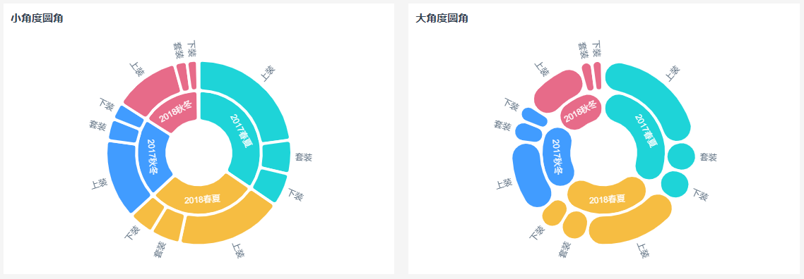 圆角效果