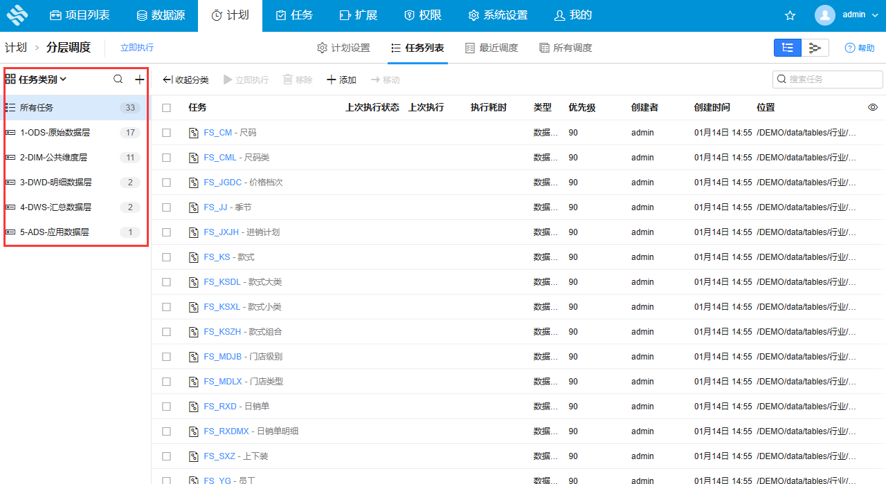 服饰数据仓库