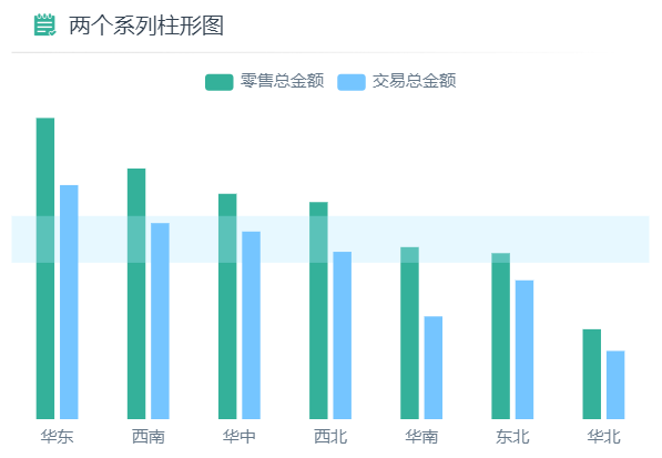 参考区间