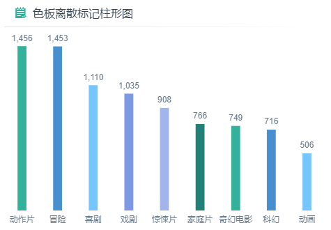 离散