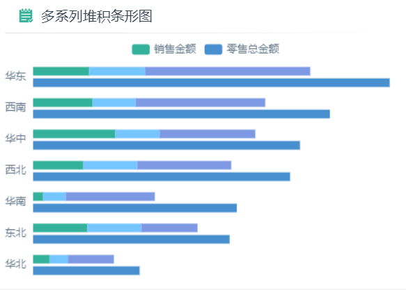 多系列堆积条形图示例