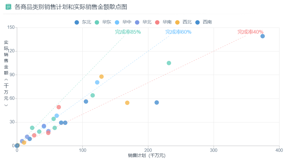 参考线