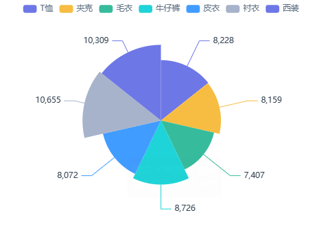 玫瑰图