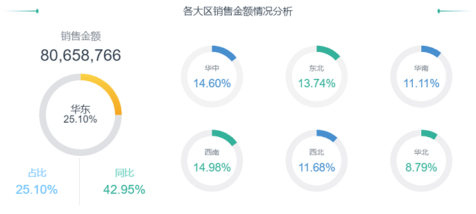 进度环图示例