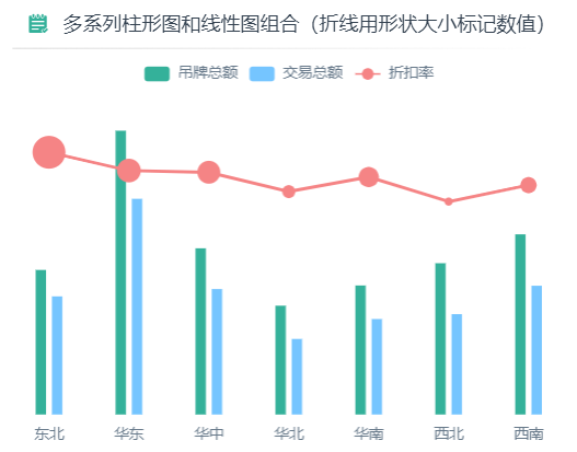 多系列柱形图和线性图组合