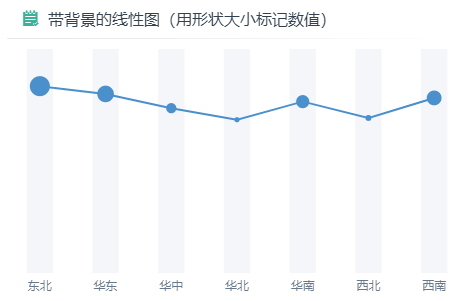 大小示例