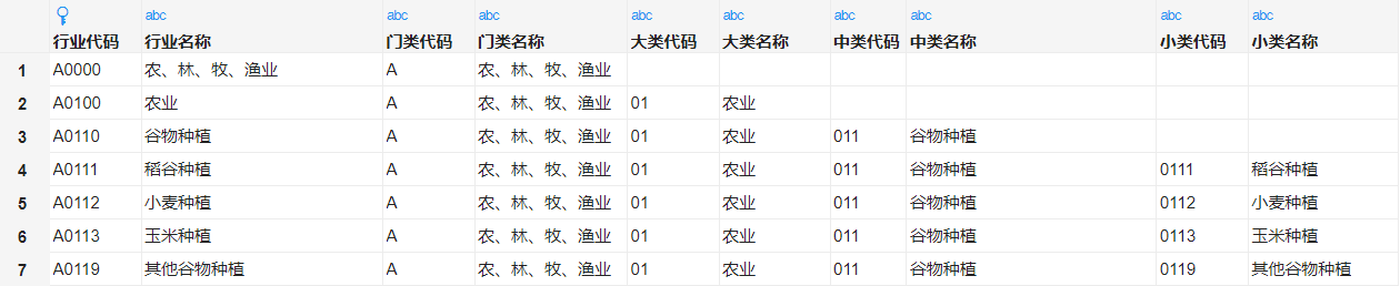 多字段层次数据