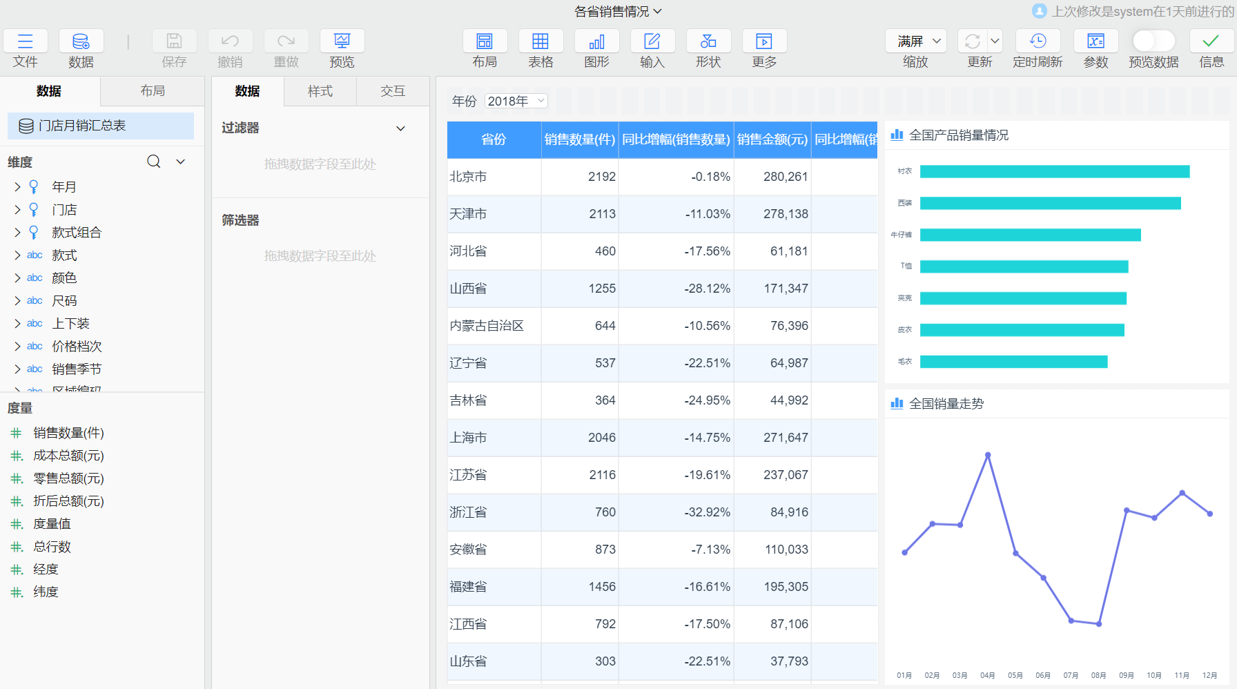 各省销售情况