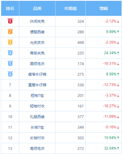 条件样式-突出显示