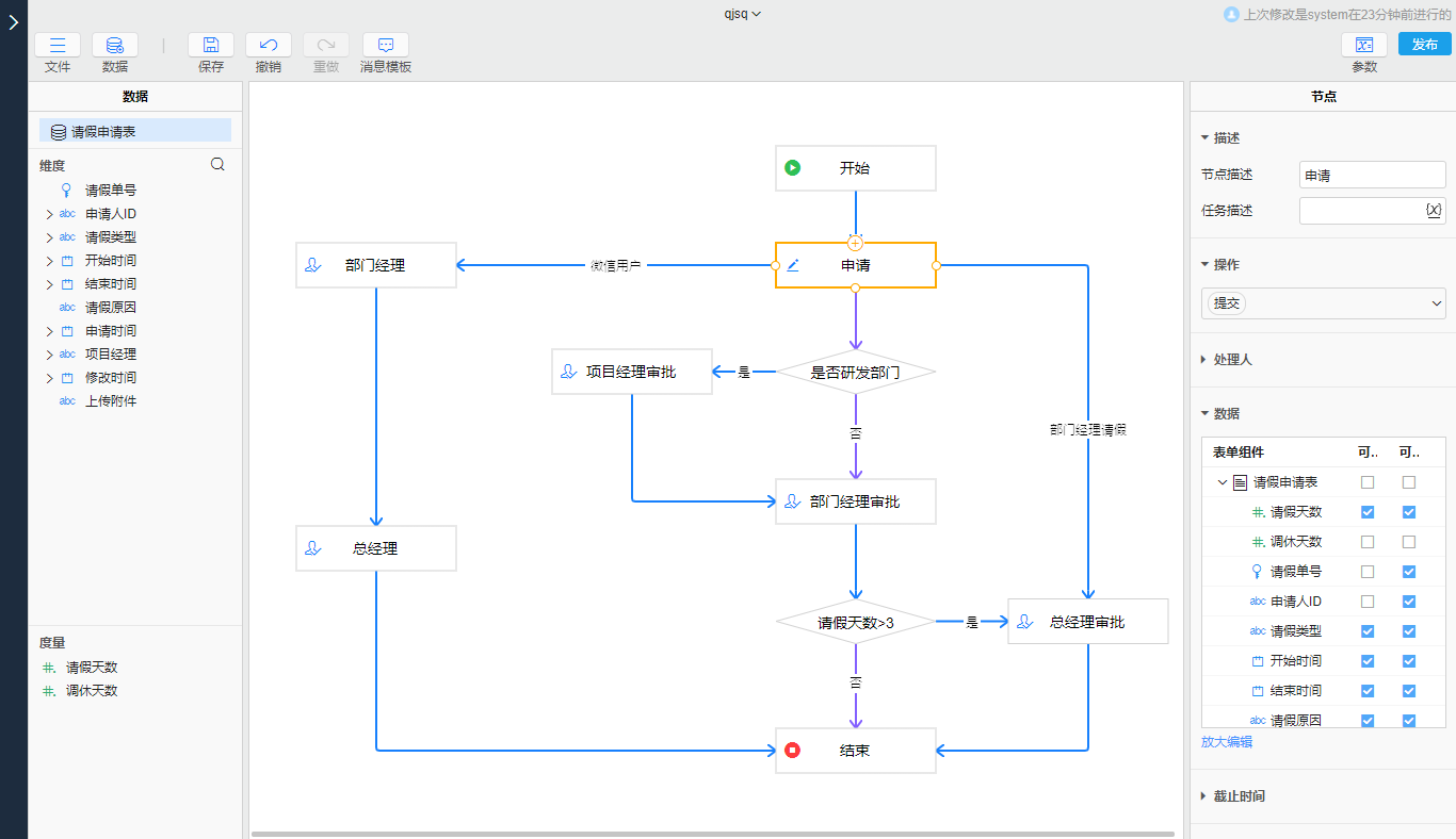 绘制流程图