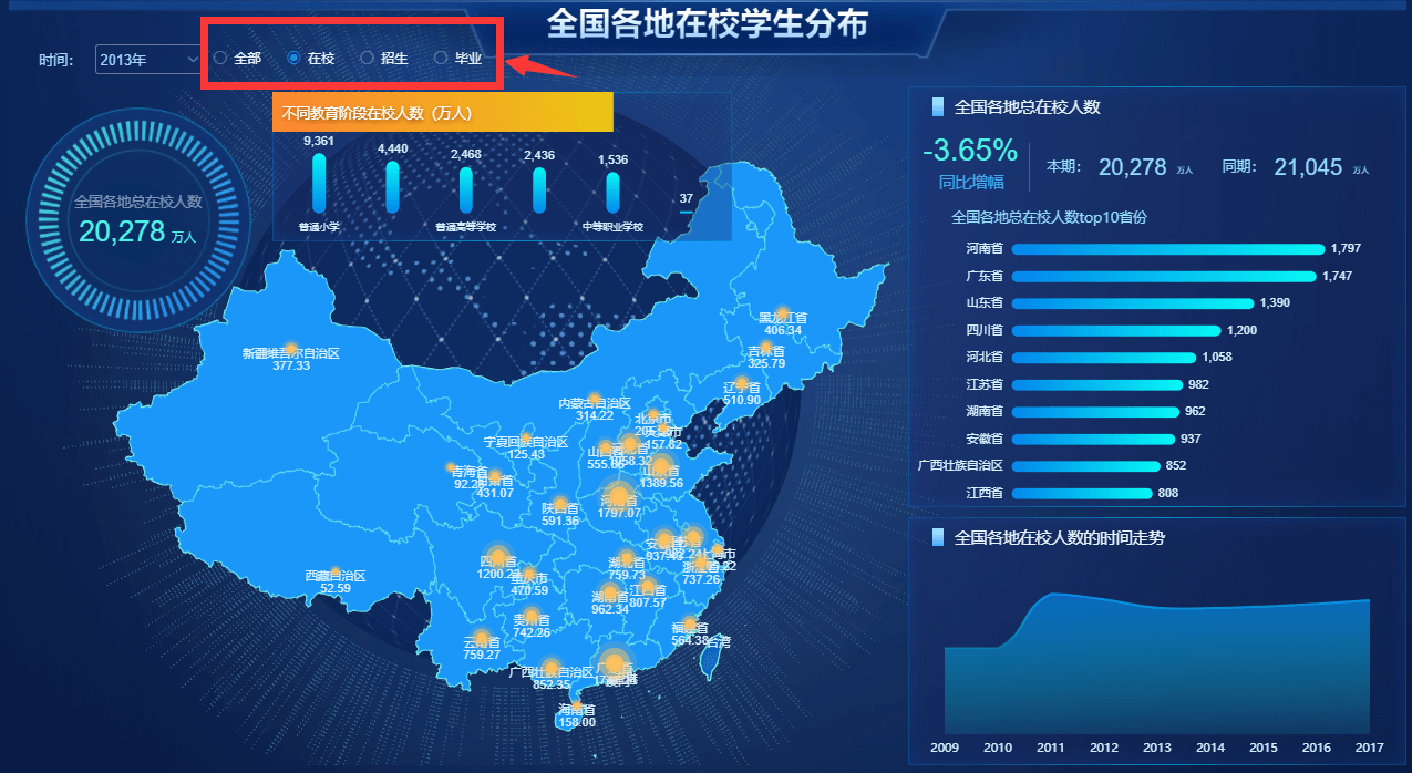 使用模型数据过滤数据-示例