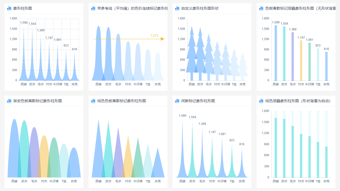 象形条形图