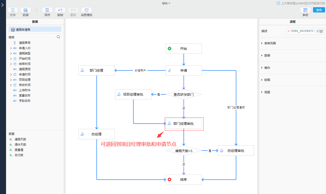 流程图