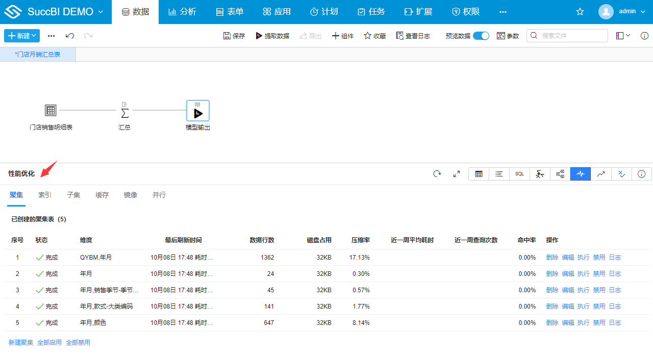 集成6大性能优化策略