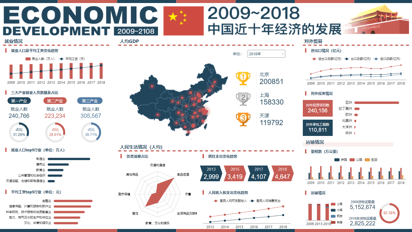 经济报告