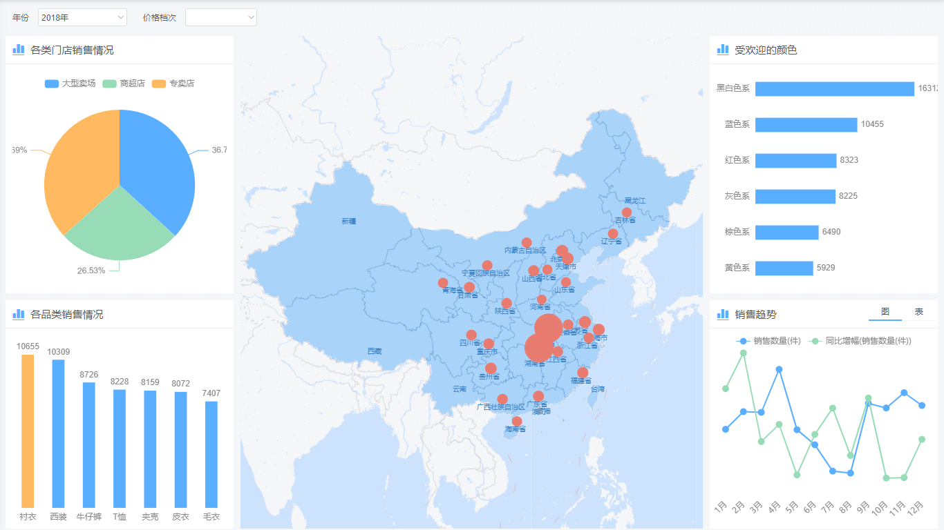 GIS地图