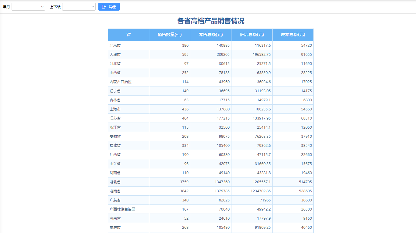 单向分组报表