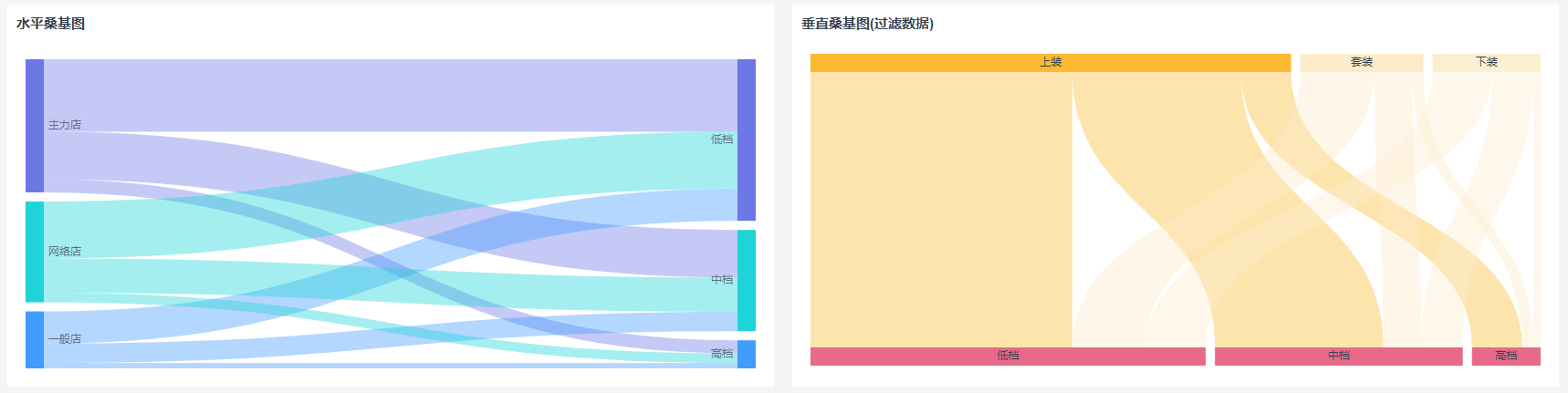 桑基图