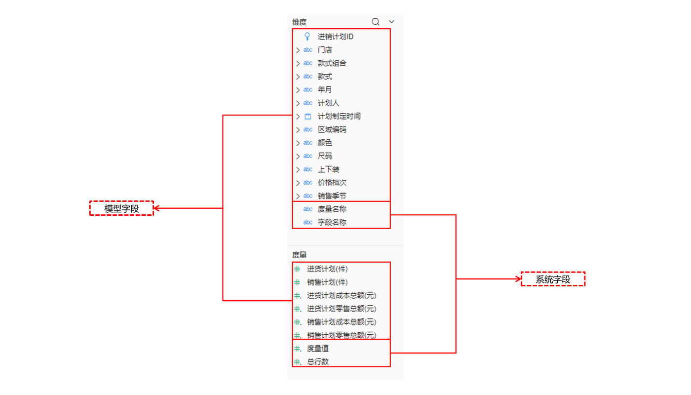 模型列表