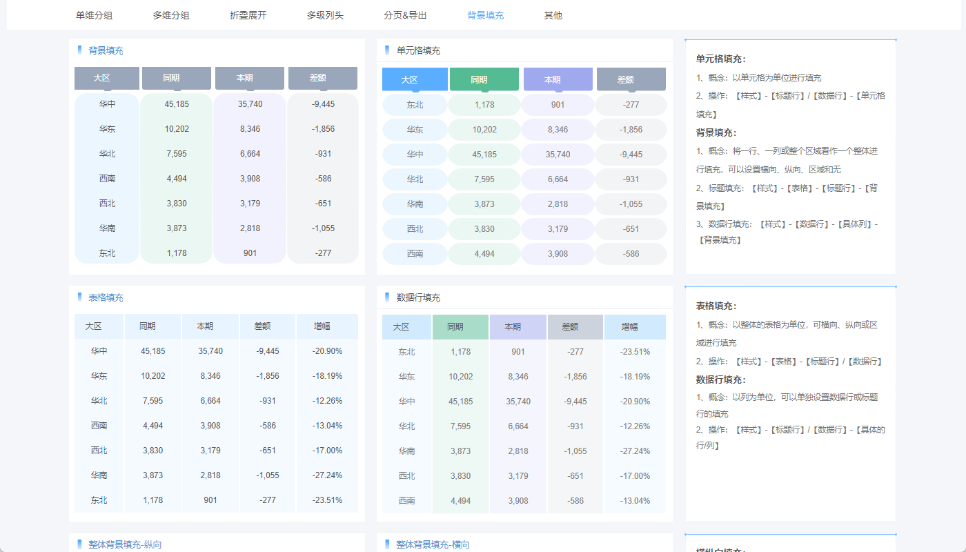 表格