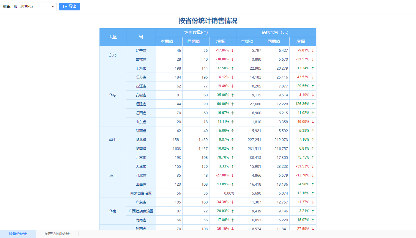 报表多SHEET页