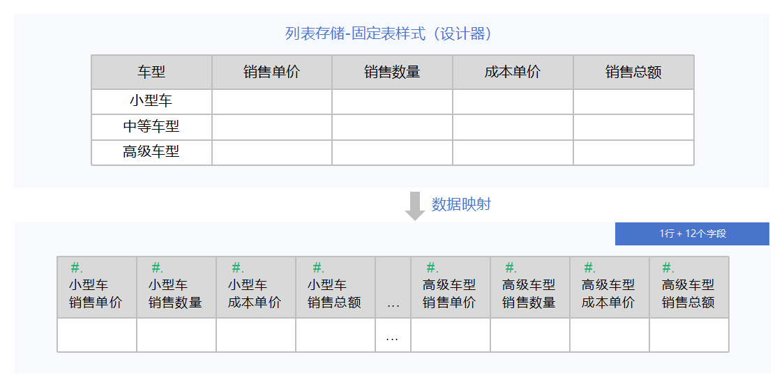 固定表及其映射