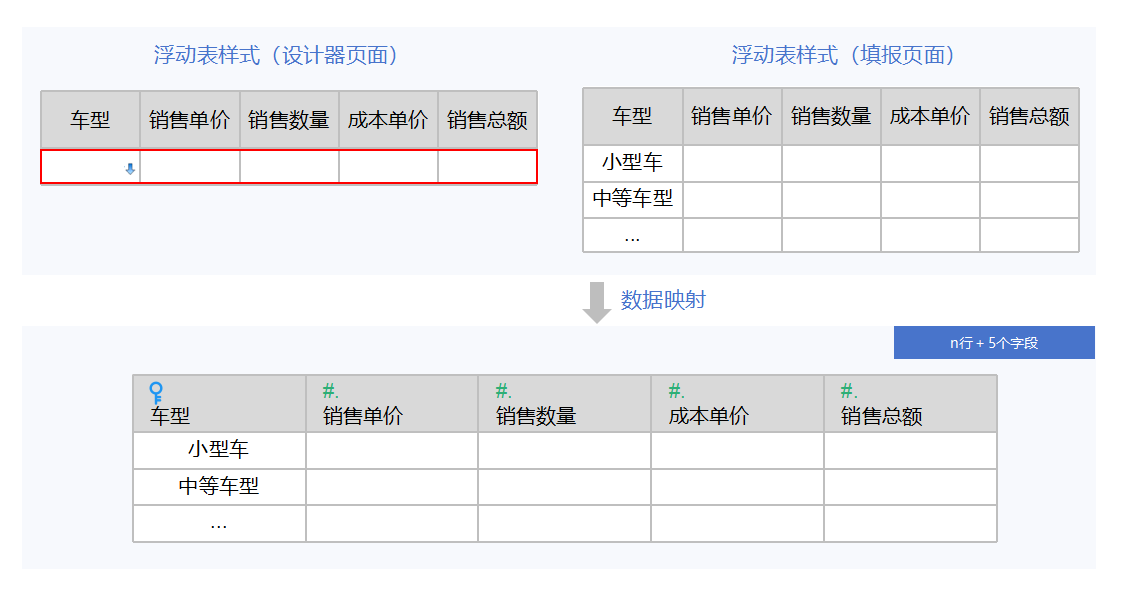 浮动表及其映射