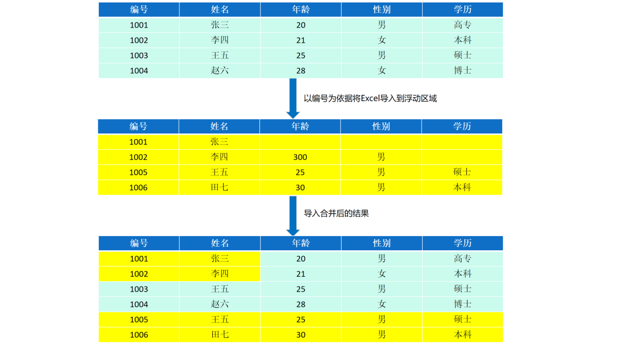 导入浮动表