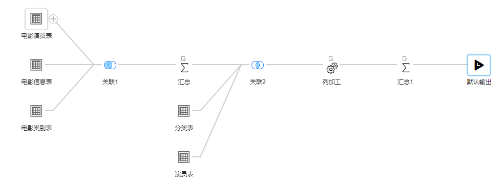 加工流程图