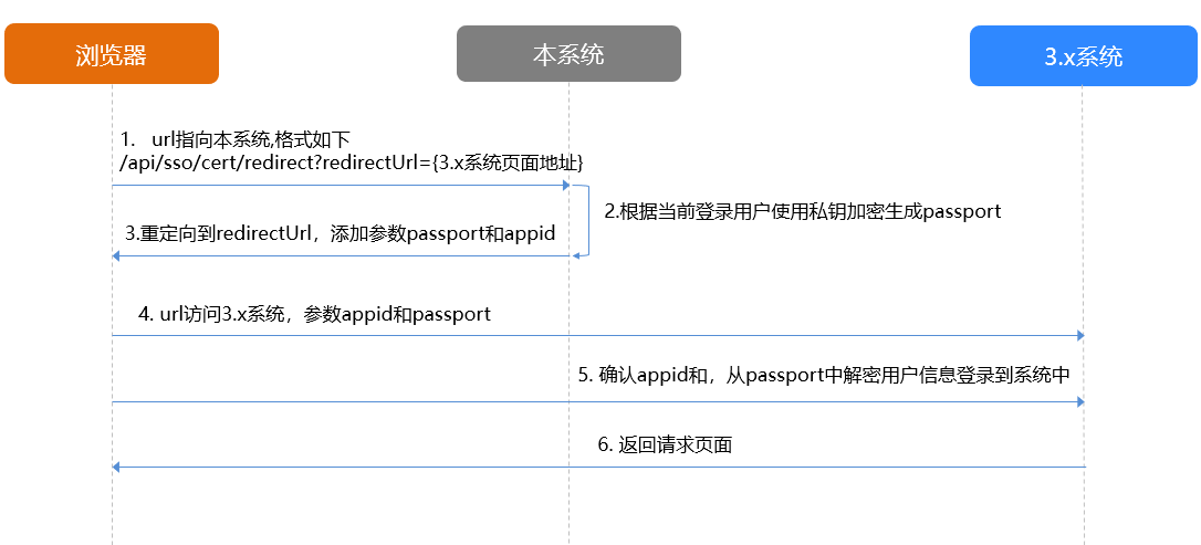 流程图