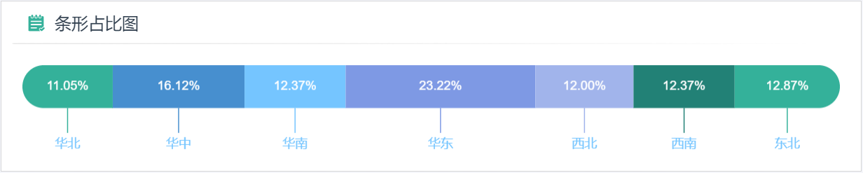 勾选仅限外角