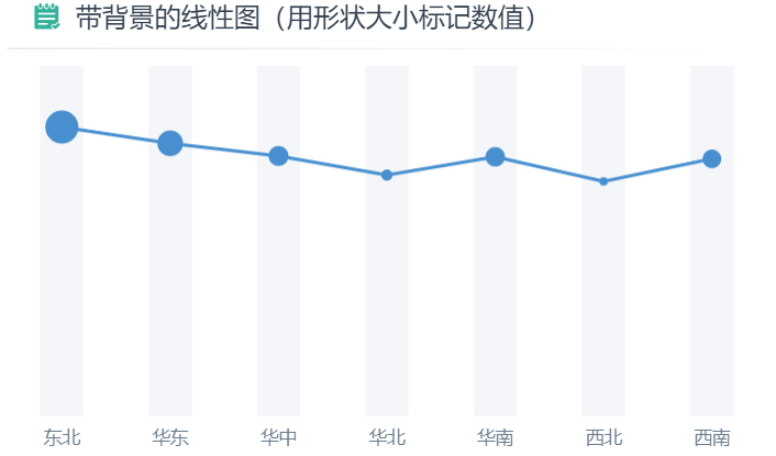 散点大小折线图示例