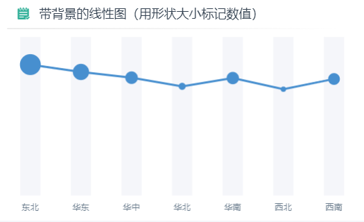 散点大小折线图示例