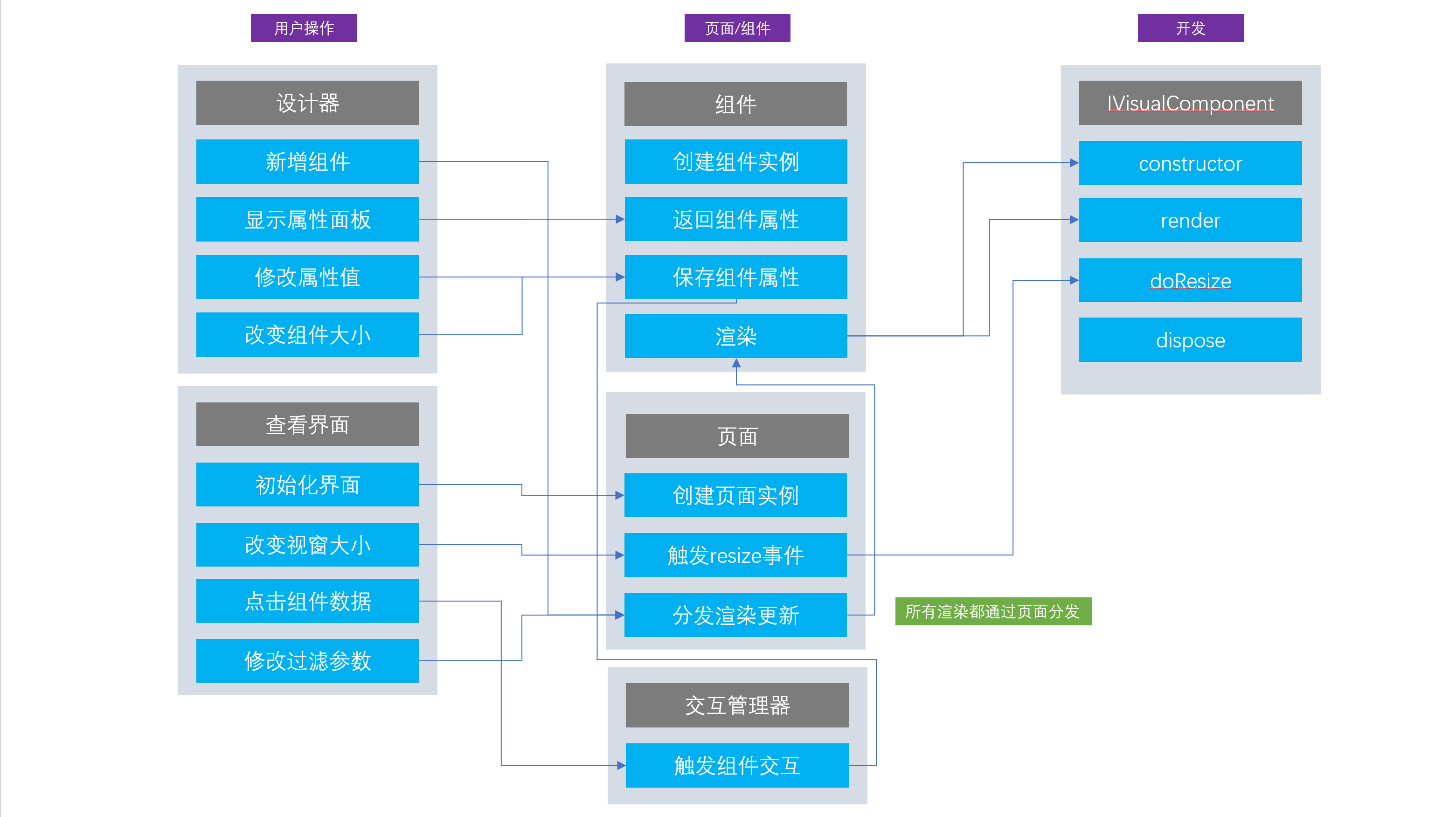 组件架构图