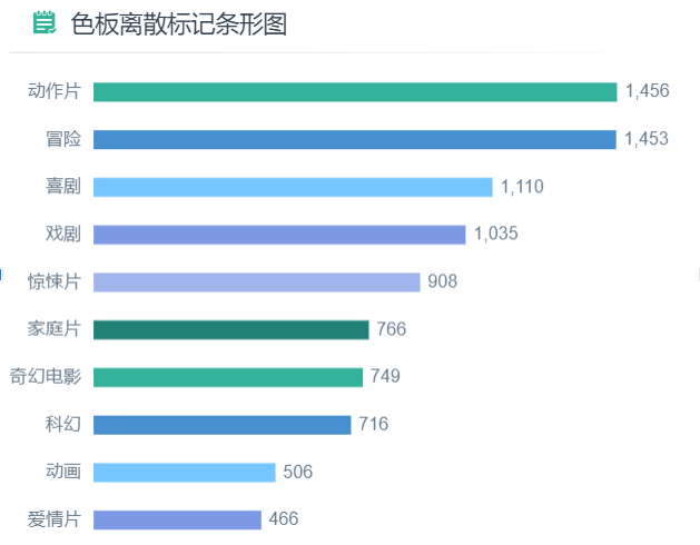 柱子颜色各异